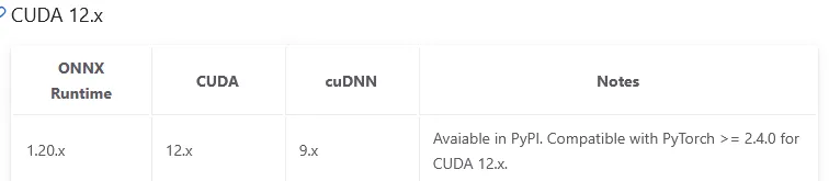 Screenshot of table showing CUDA library versions from ONNX website.